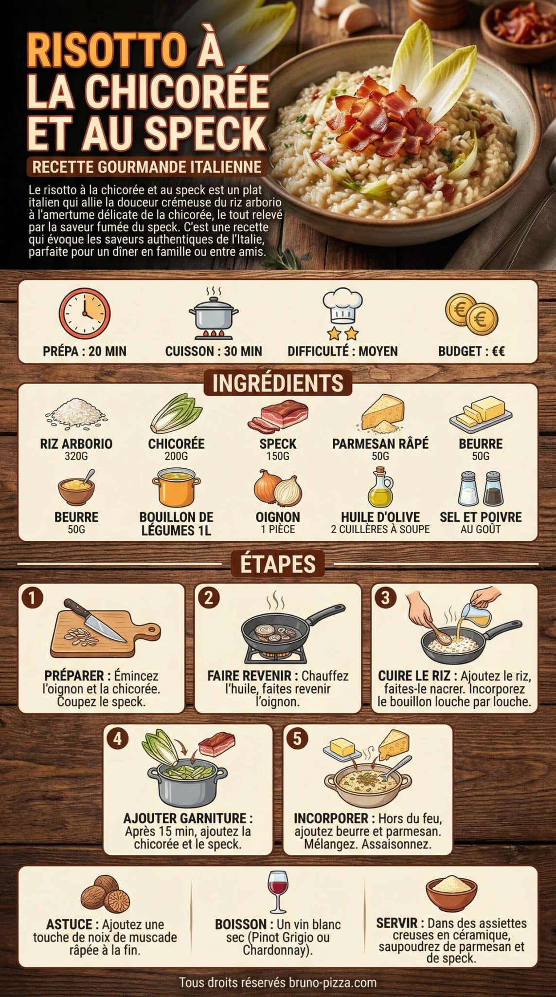 Infographie de la recette Risotto &agrave; la chicor&eacute;e et au speck : recette gourmande italienne