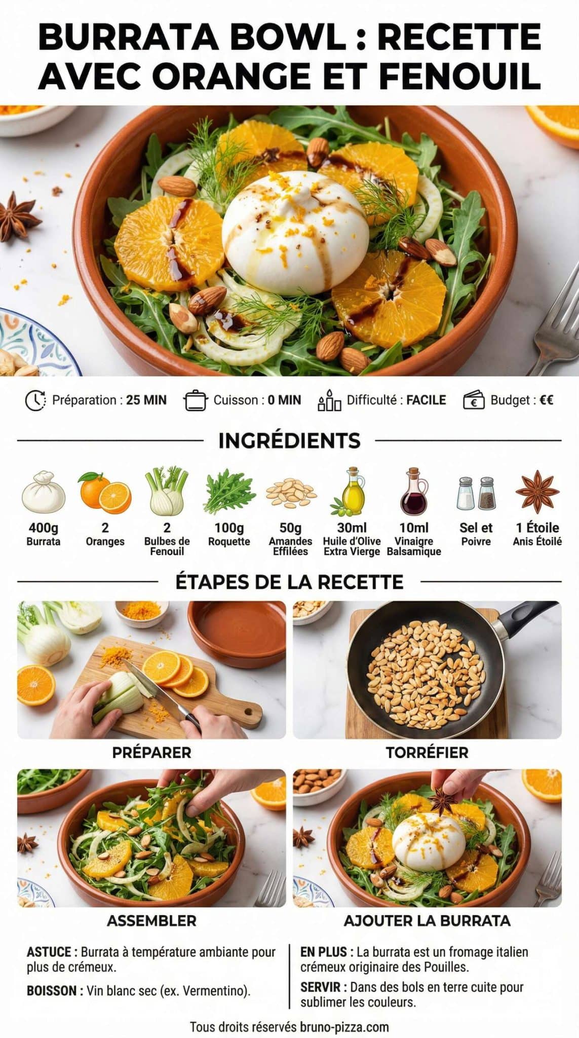 Fiche recette Burrata Bowl : recette avec Orange et Fenouil