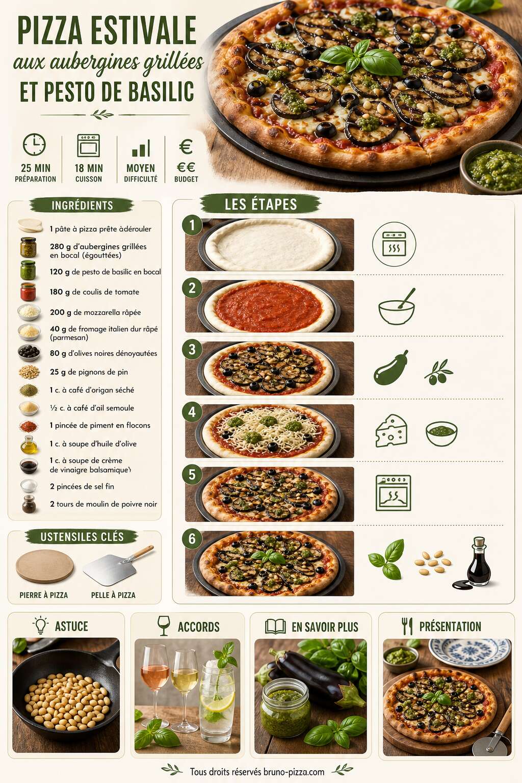 Fiche recette Pizza estivale aux aubergines grillées et pesto de basilic Fiche recette Pizza estivale aux aubergines grillées et pesto de basilic