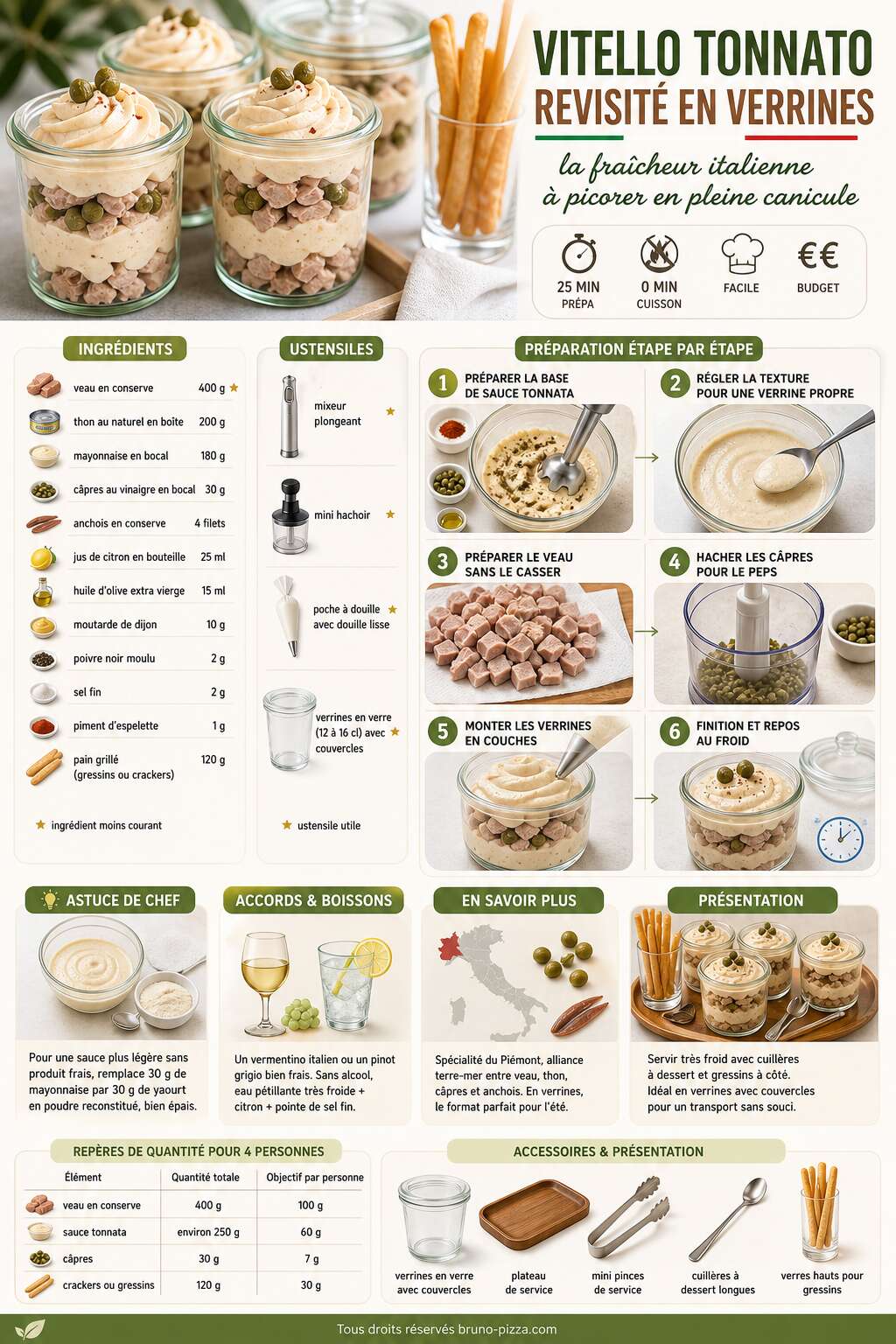 Fiche recette Vitello tonnato revisité en verrines : la fraîcheur italienne à picorer en pleine canicule Fiche recette Vitello tonnato revisité en verrines : la fraîcheur italienne à picorer en pleine canicule