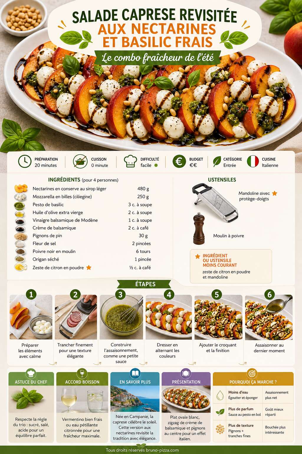 Fiche recette Salade caprese revisitée aux nectarines et basilic frais : le combo fraîcheur de l'été Fiche recette Salade caprese revisitée aux nectarines et basilic frais : le combo fraîcheur de l'été