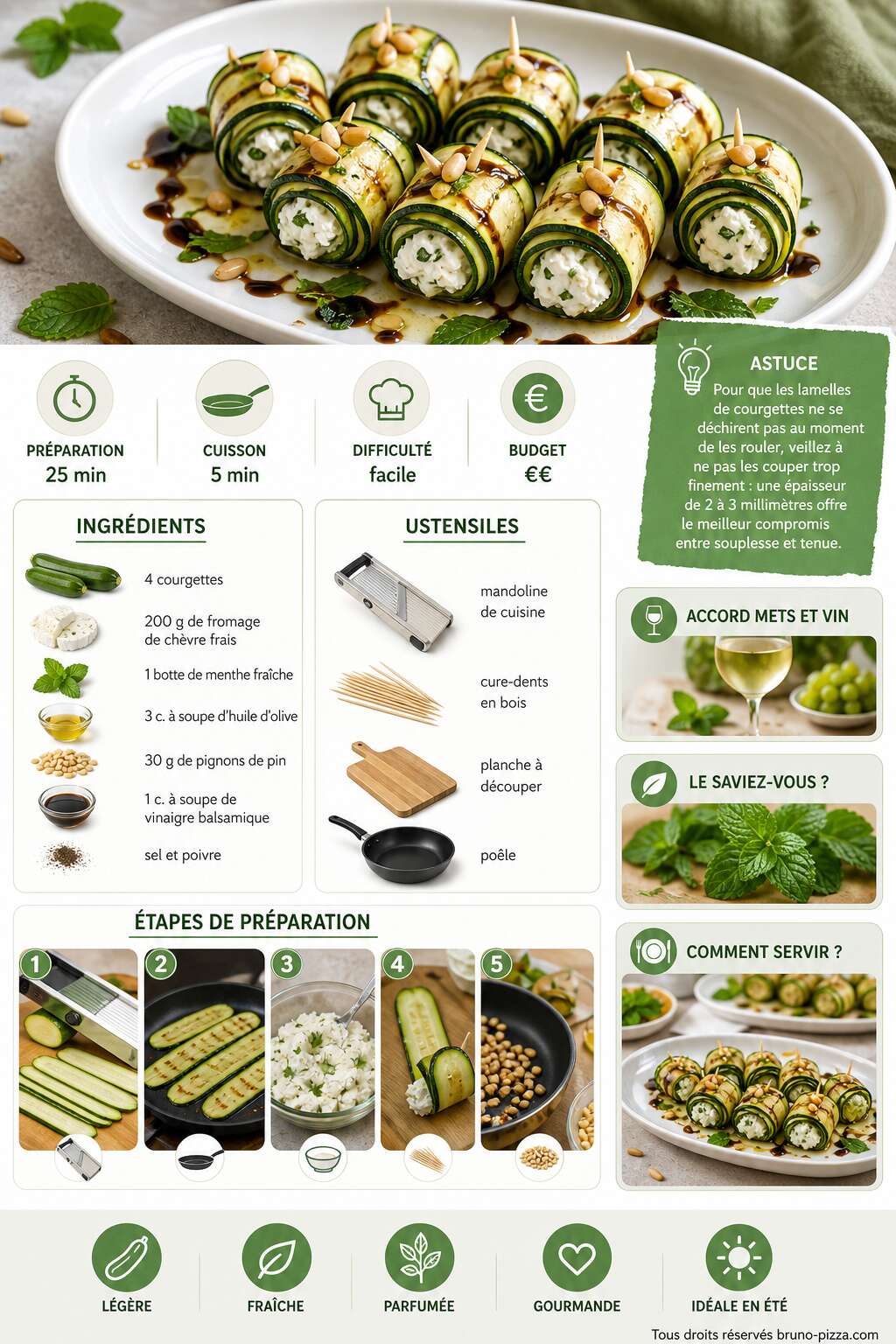 Fiche recette Roulés de courgettes au chèvre et menthe fraîche : la recette fraîcheur sans fondre en cuisine Fiche recette Roulés de courgettes au chèvre et menthe fraîche : la recette fraîcheur sans fondre en cuisine